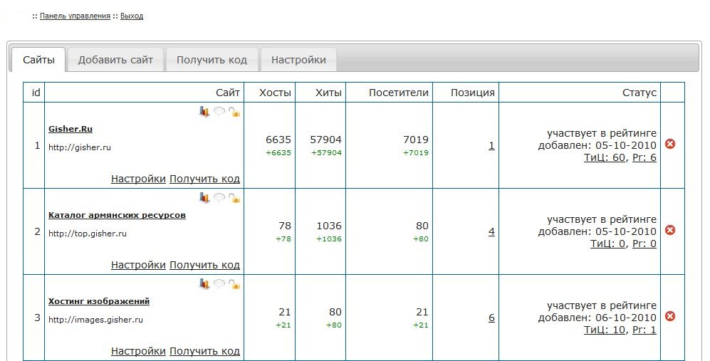 Панель управления
